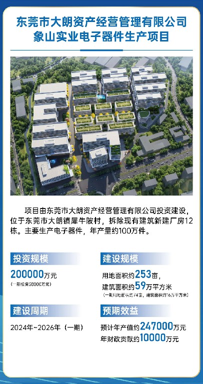 總投資額約108億元！大朗鎮(zhèn)18個項目集中動工簽約，我司受邀參會(圖4)